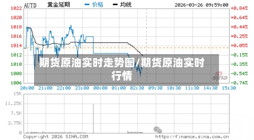 期货原油实时走势图/期货原油实时行情