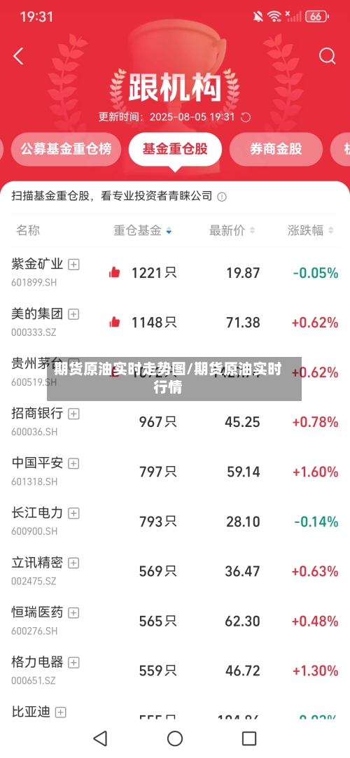期货原油实时走势图/期货原油实时行情-第3张图片