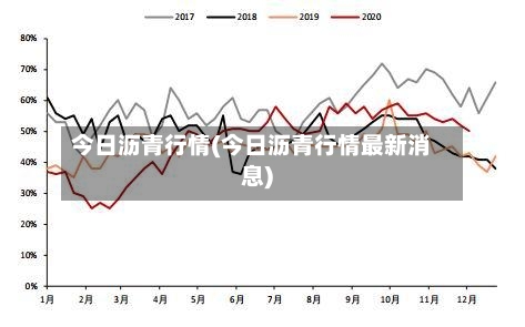 今日沥青行情(今日沥青行情最新消息)-第2张图片