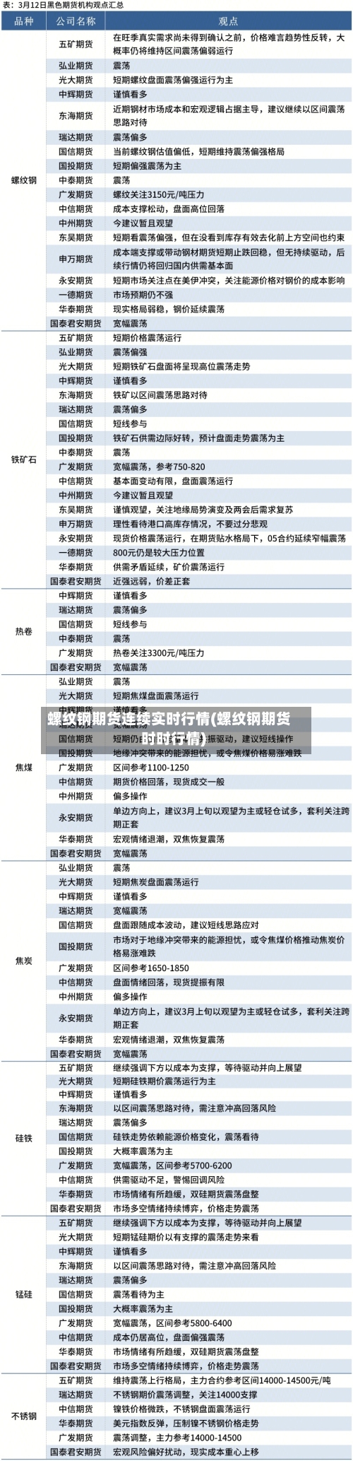 螺纹钢期货连续实时行情(螺纹钢期货时时行情)-第3张图片