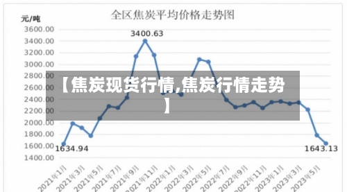 【焦炭现货行情,焦炭行情走势】-第3张图片