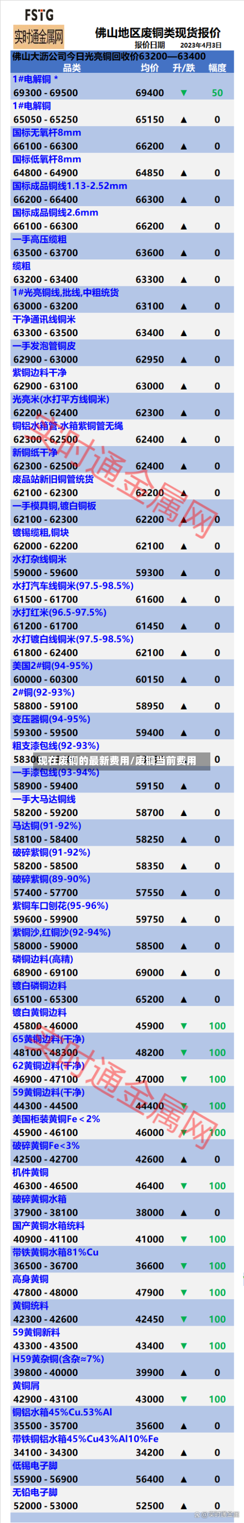 现在废铜的最新费用/废铜当前费用-第2张图片