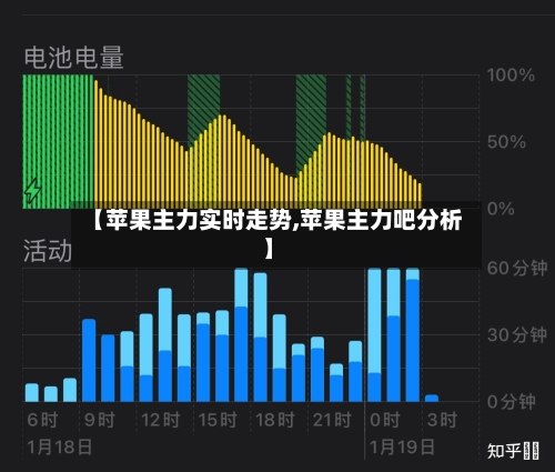【苹果主力实时走势,苹果主力吧分析】-第2张图片