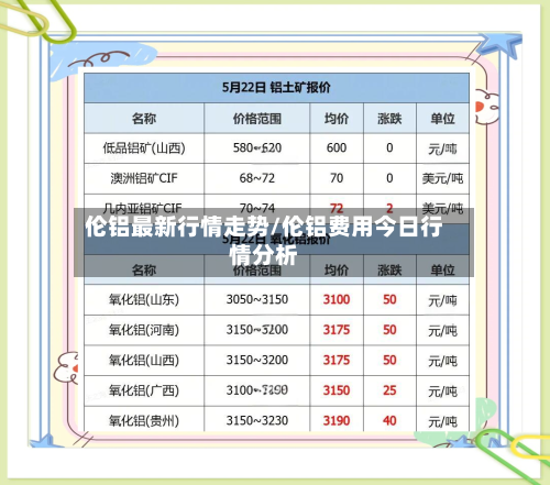 伦铝最新行情走势/伦铝费用今日行情分析-第3张图片