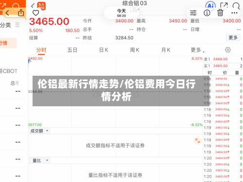 伦铝最新行情走势/伦铝费用今日行情分析