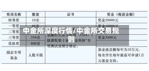 中金所深度行情/中金所交易规则-第2张图片