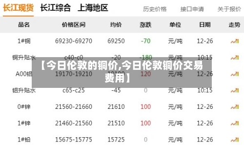 【今日伦敦的铜价,今日伦敦铜价交易费用】