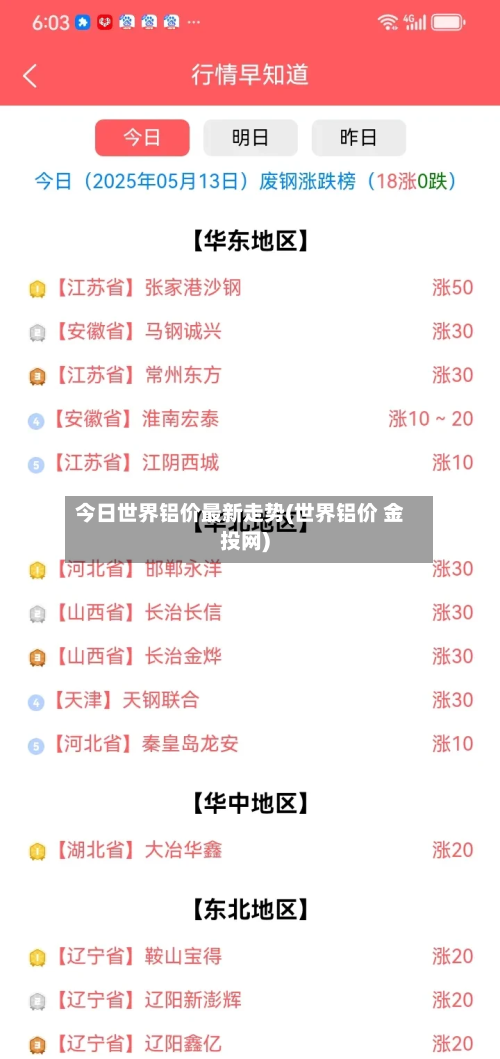 今日世界铝价最新走势(世界铝价 金投网)-第2张图片