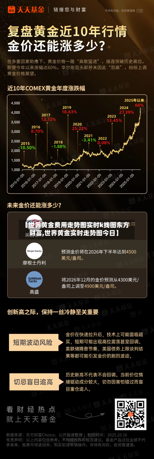 【世界黄金费用走势图实时k线图东方财富,世界黄金实时走势图今日】-第2张图片