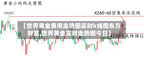 【世界黄金费用走势图实时k线图东方财富,世界黄金实时走势图今日】-第3张图片
