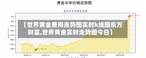 【世界黄金费用走势图实时k线图东方财富,世界黄金实时走势图今日】