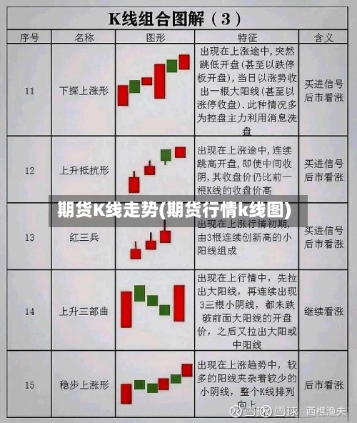 期货K线走势(期货行情k线图)