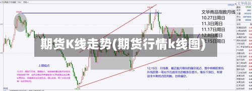 期货K线走势(期货行情k线图)-第2张图片