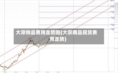 大宗物品费用走势图(大宗商品现货费用走势)