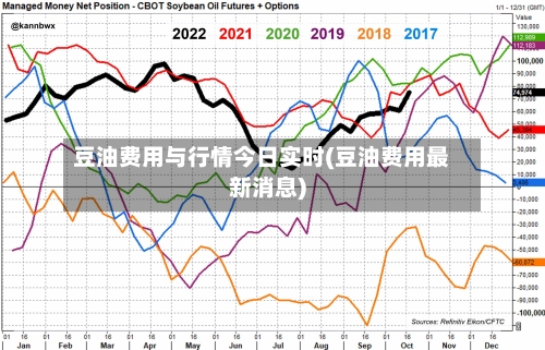 豆油费用与行情今日实时(豆油费用最新消息)-第2张图片