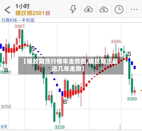 【橡胶期货行情年走势图,橡胶期货最近几年走势】