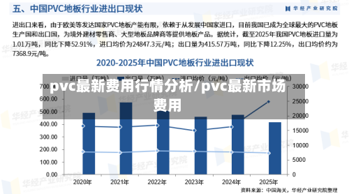 pvc最新费用行情分析/pvc最新市场费用-第2张图片