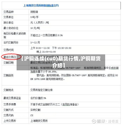 【沪铜连续(cu0)期货行情,沪铜期货介绍】-第2张图片