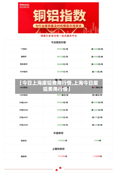 【今日上海废铅费用行情,上海今日废铝费用行情】