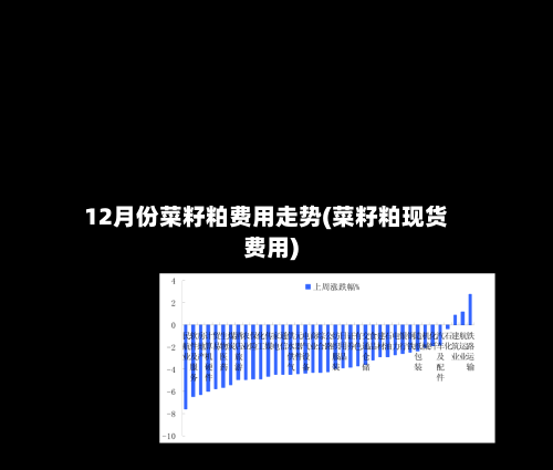 12月份菜籽粕费用走势(菜籽粕现货费用)