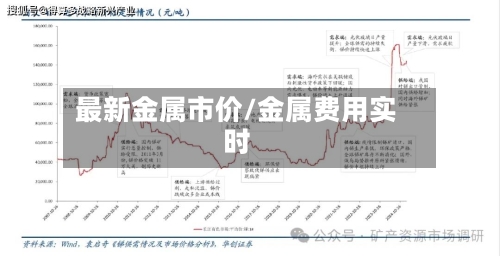 最新金属市价/金属费用实时-第2张图片