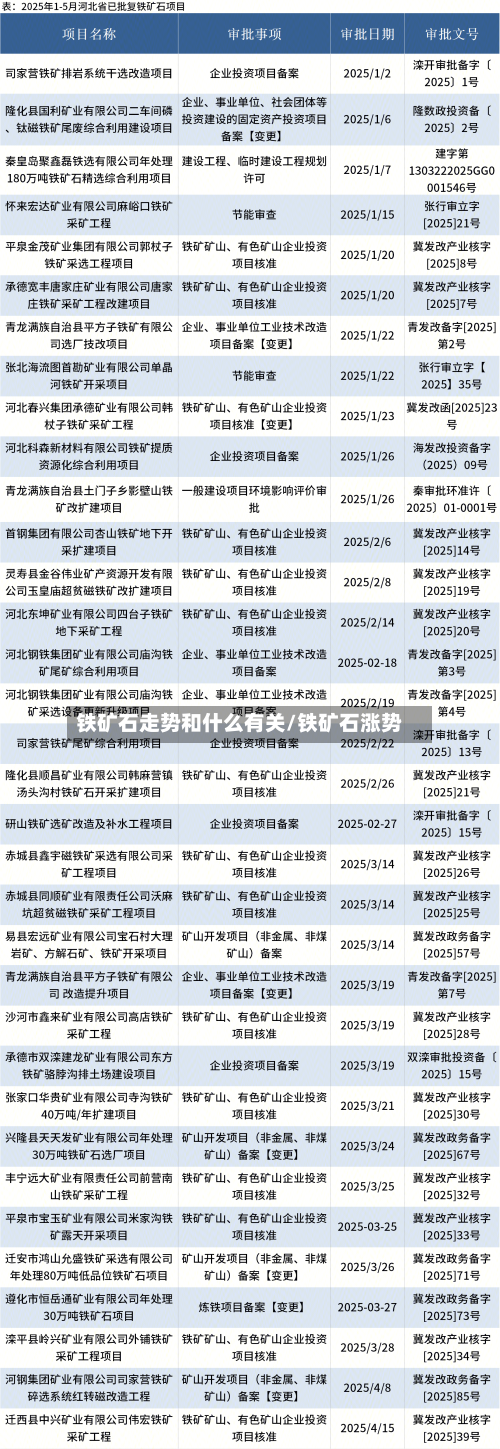 铁矿石走势和什么有关/铁矿石涨势