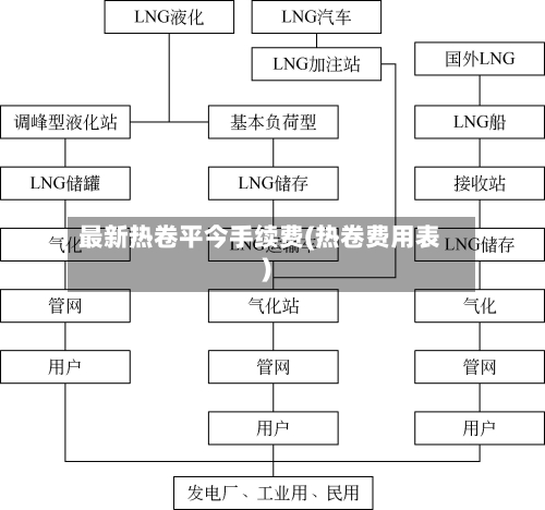 最新热卷平今手续费(热卷费用表)