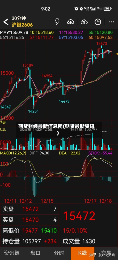 期货财经最新信息网(期货最新资讯)