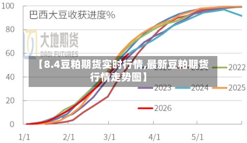 【8.4豆粕期货实时行情,最新豆粕期货行情走势图】-第2张图片