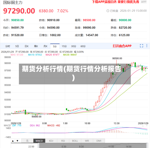 期货分析行情(期货行情分析报告)