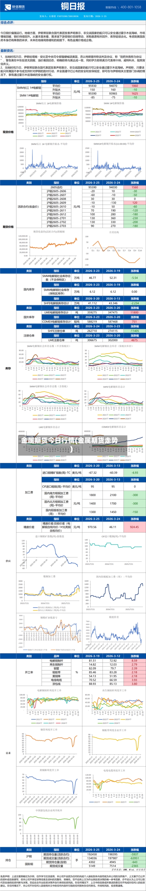 金属期货今日行情(金属期货走势)-第2张图片