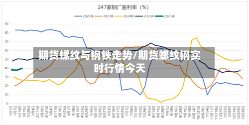 期货螺纹与钢铁走势/期货螺纹钢实时行情今天-第2张图片