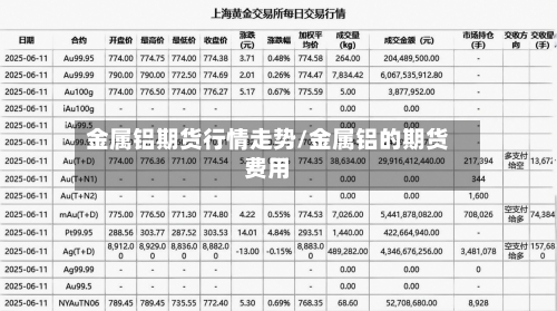 金属铝期货行情走势/金属铝的期货费用