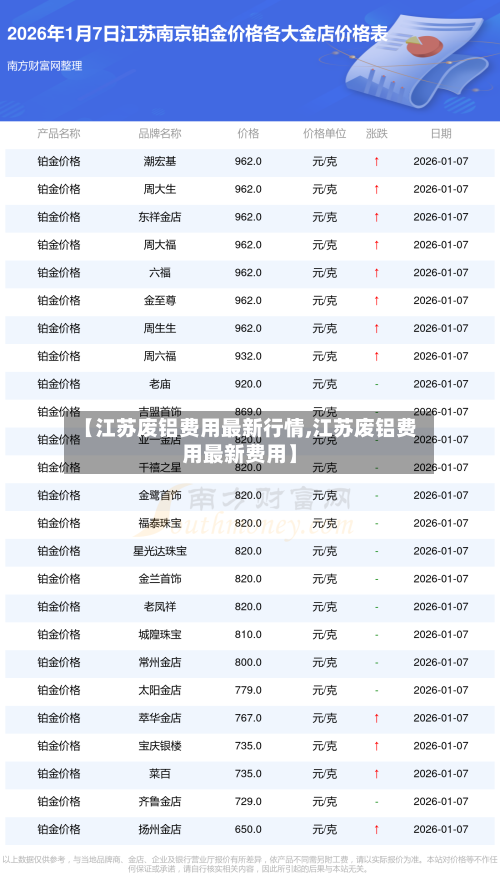 【江苏废铝费用最新行情,江苏废铝费用最新费用】