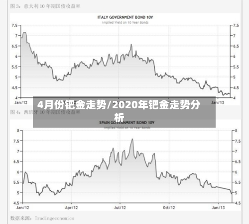 4月份钯金走势/2020年钯金走势分析-第2张图片