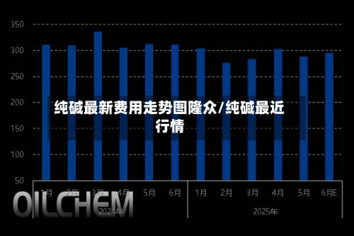 纯碱最新费用走势图隆众/纯碱最近行情
