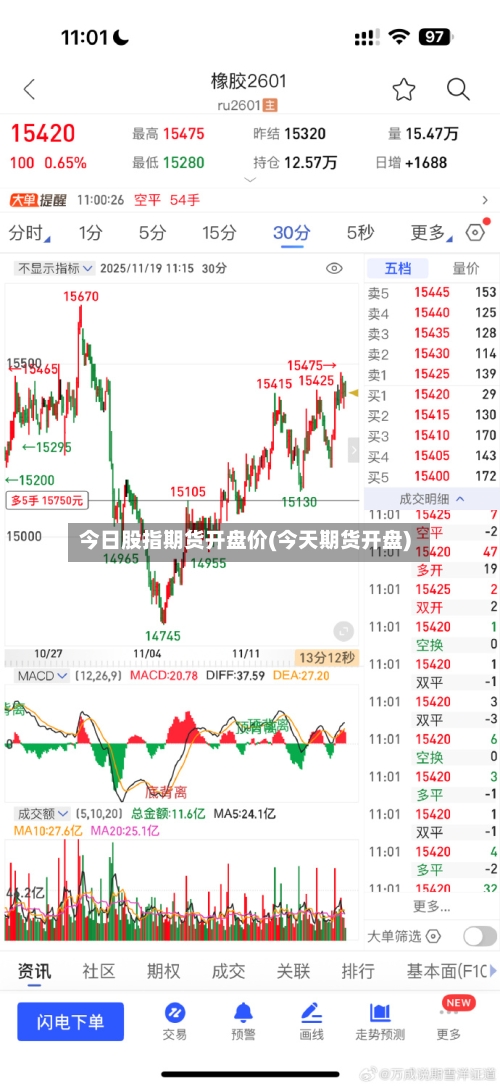 今日股指期货开盘价(今天期货开盘)