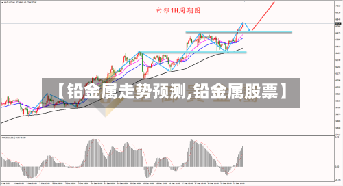 【铅金属走势预测,铅金属股票】