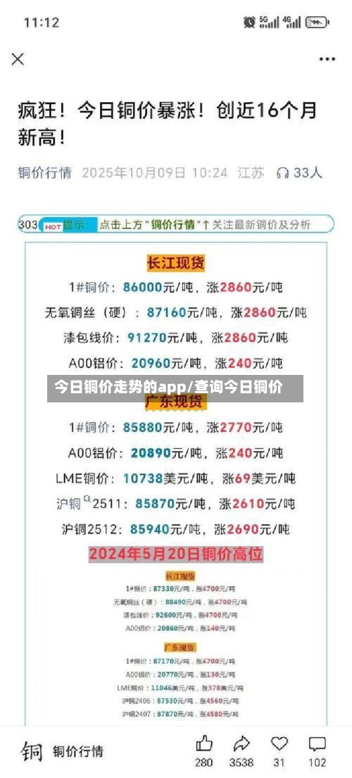 今日铜价走势的app/查询今日铜价-第2张图片