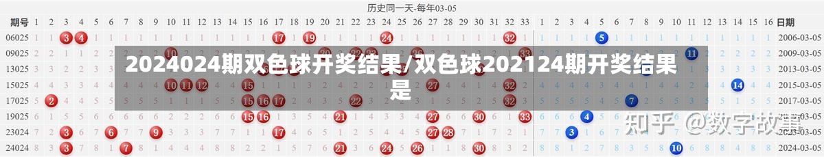 2024024期双色球开奖结果/双色球202124期开奖结果是-第3张图片