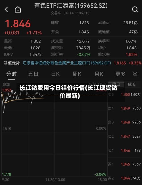 长江钴费用今日铝价行情(长江现货钴价最新)