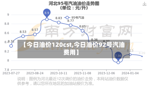 【今日油价120cst,今日油价92号汽油费用】-第2张图片