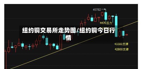 纽约铜交易所走势图/纽约铜今日行情