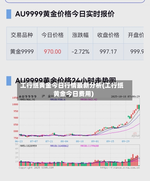 工行纸黄金今日行情最新分析(工行纸黄金今日费用)
