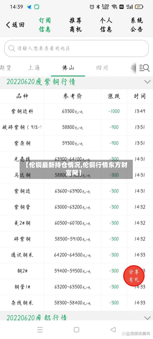 【伦铜最新持仓情况,伦铜行情东方财富网】-第2张图片