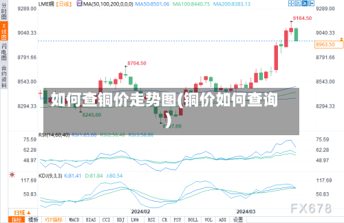 如何查铜价走势图(铜价如何查询)-第2张图片