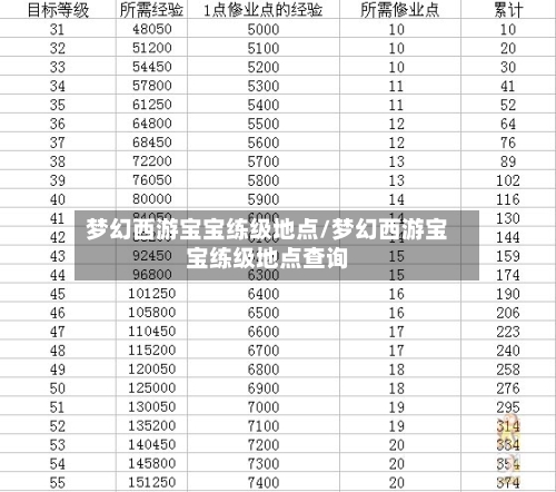 梦幻西游宝宝练级地点/梦幻西游宝宝练级地点查询-第2张图片