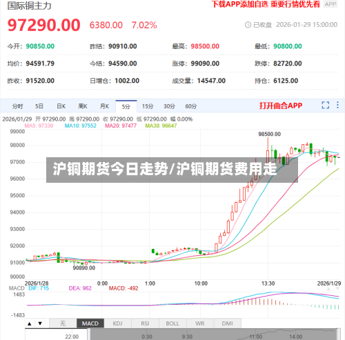 沪铜期货今日走势/沪铜期货费用走-第2张图片