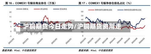沪铜期货今日走势/沪铜期货费用走