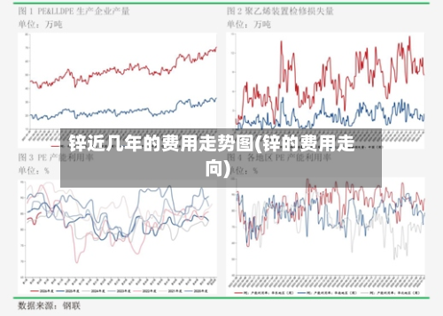 锌近几年的费用走势图(锌的费用走向)